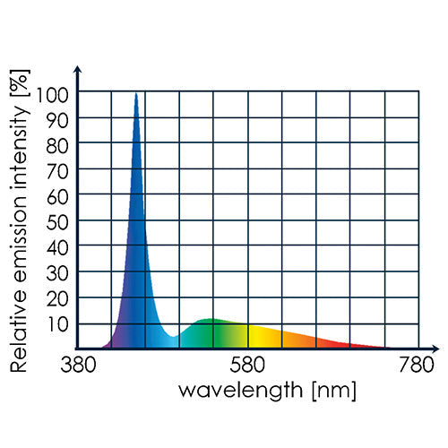 Tunze 8850.000 Full Spectrum LED