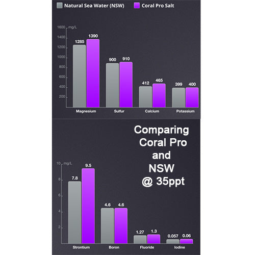 Red Sea Coral Pro Salt - 20.1 kg bag/160 gal (Box)