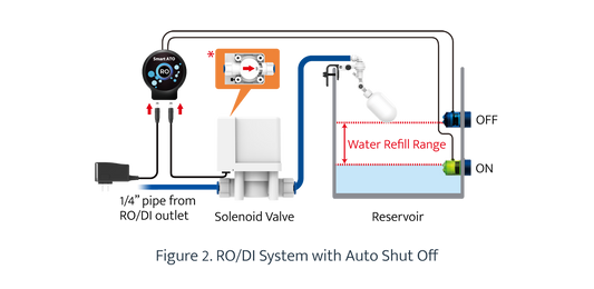 AutoAqua Smart ATO for RO System
