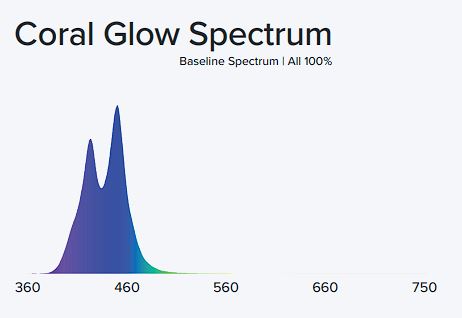 Aqua Illumination Coral Glow SL48 Blade