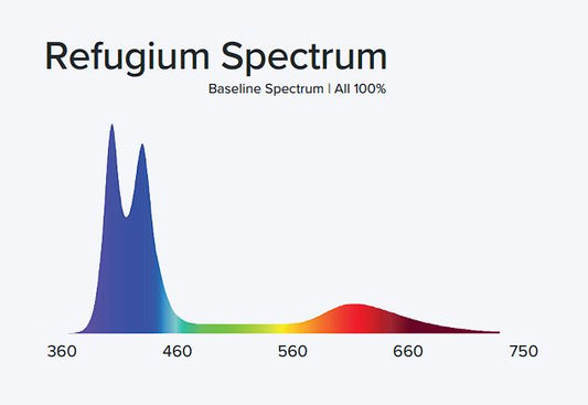 Aqua Illumination Refugium SL12 Blade