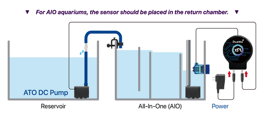 XpAqua Duetto V2 Dual-Sensor Auto Top Off (ATO) - OPEN BOX RETURN