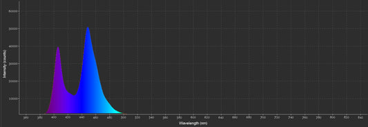ReefBrite Lumi Lite PRO 8 Ultra Actinic