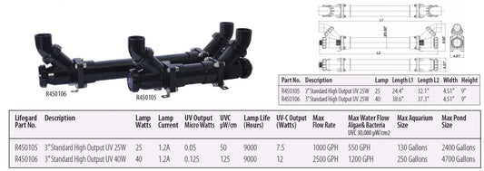 3" Lifegard High Output Standard Pro-Max UV Sterilizer 40 Watts