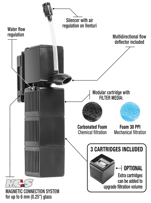 Sicce Shark Pro Nano 320 Internal Filter