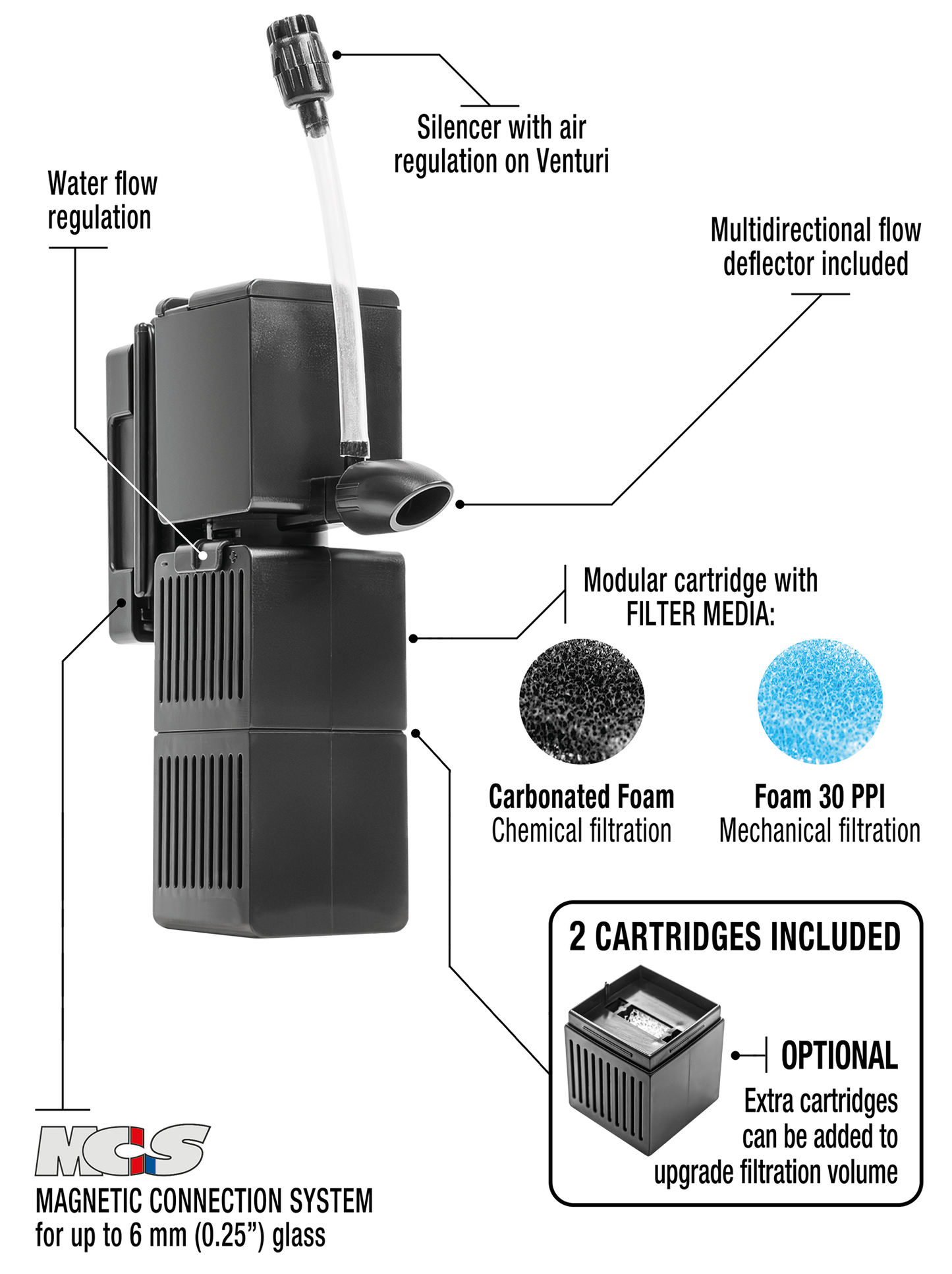 Sicce Shark Pro Nano 250 Internal Filter
