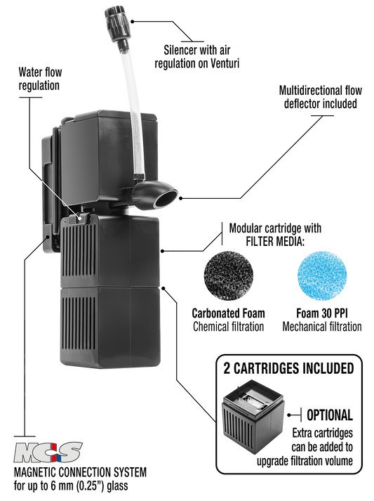 Sicce Shark Pro Nano 250 Internal Filter