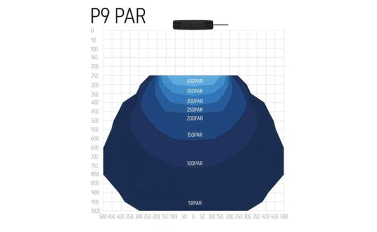TMC Aquaray P9 Connect LED Light