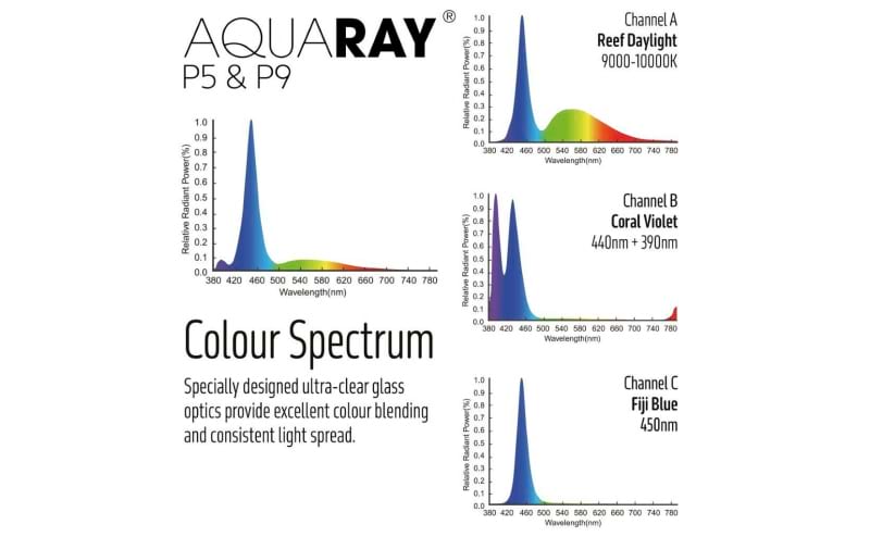 TMC Aquaray P9 Connect LED Light