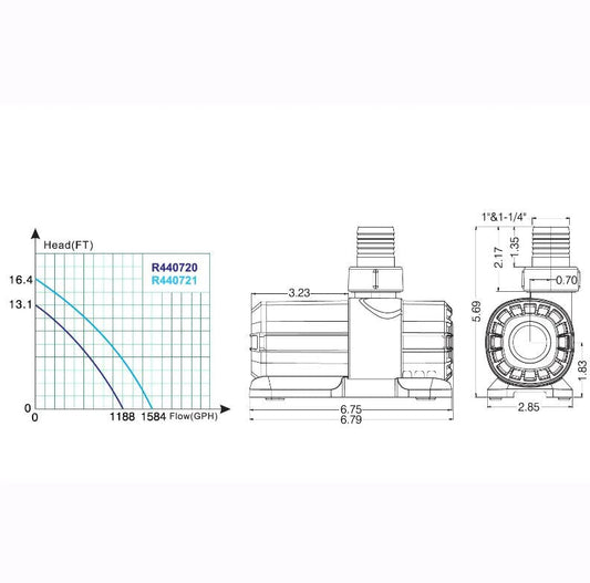 Lifegard Aquatics Quiet One 1584 DC Pump