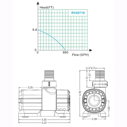 Lifegard Aquatics Quiet One 660 DC Pump With Controller