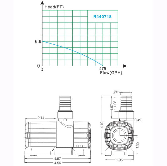 Lifegard Aquatics Quiet One 475 DC Pump With Controller