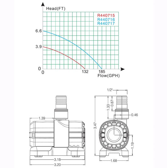 Lifegard Aquatics Quiet One 185 DC Pump (No Controller)