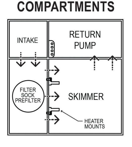 Icecap 15 Reef Sump V2