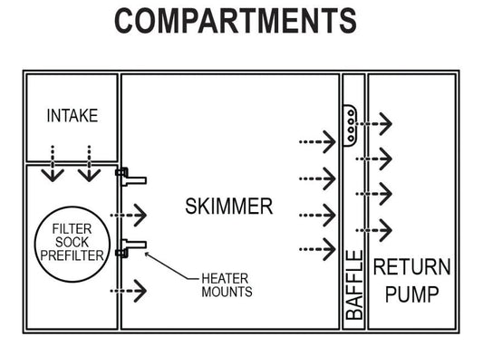 Icecap 24 Reef Sump V2