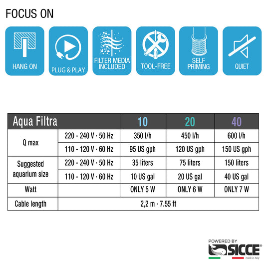 Sicce HANG ON AQUA FILTRA 20