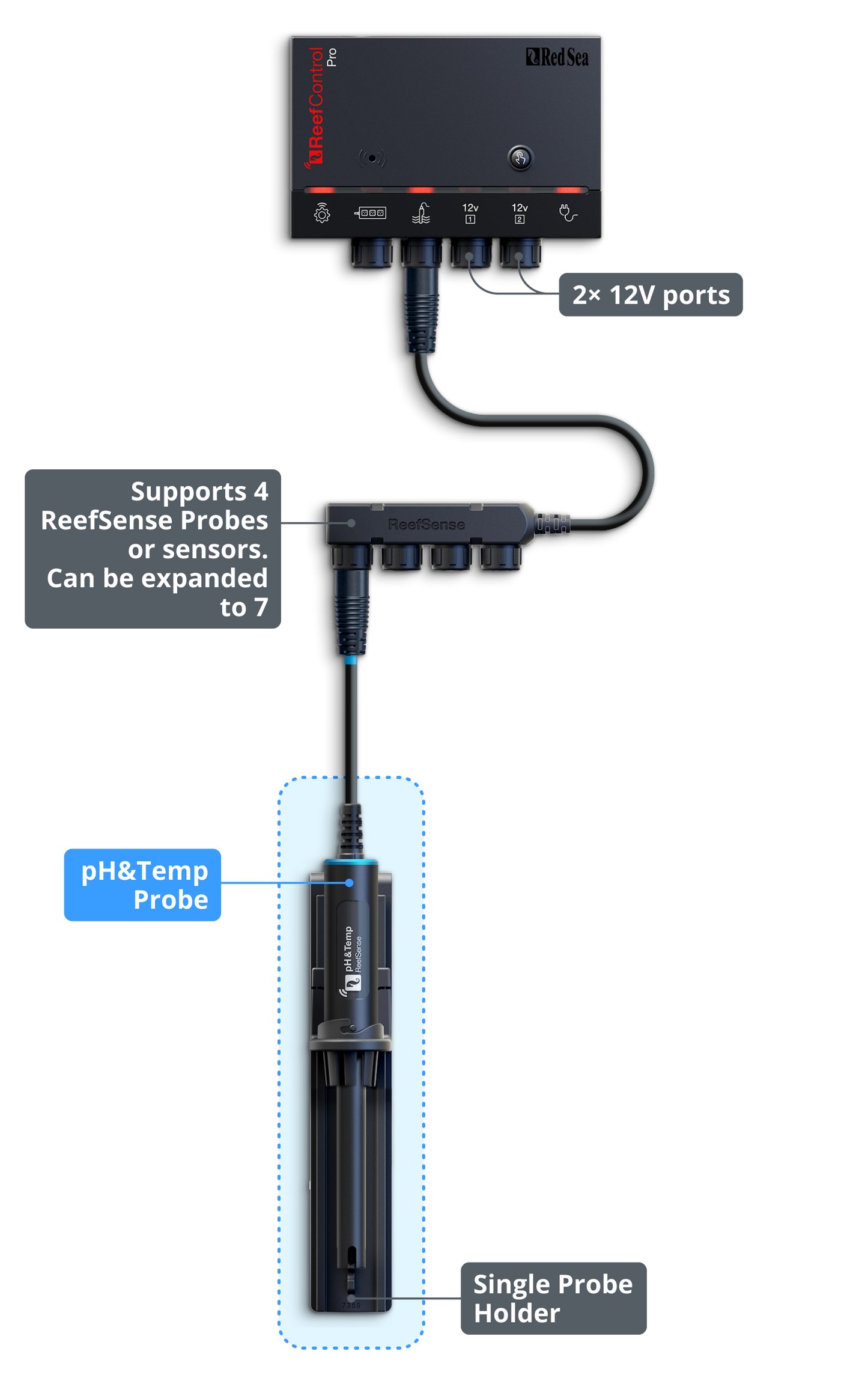 Redsea ReefControl Pro