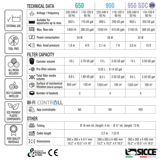 Sicce Mega Filtra 650 Canister Filter