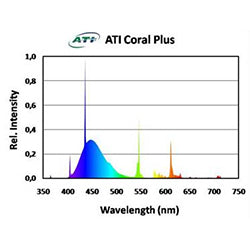 ATI 80W Coral Plus