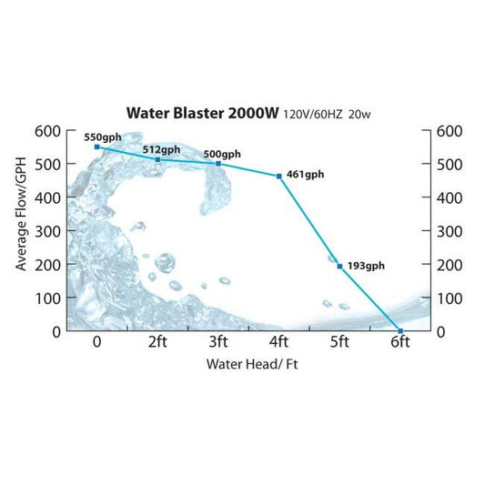 Water Blaster HY-2000 Pump