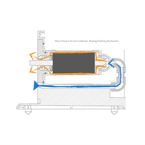 Abyzz A200-10M DC Water Pump