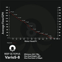 Varios 8 Controllable DC Water Pump