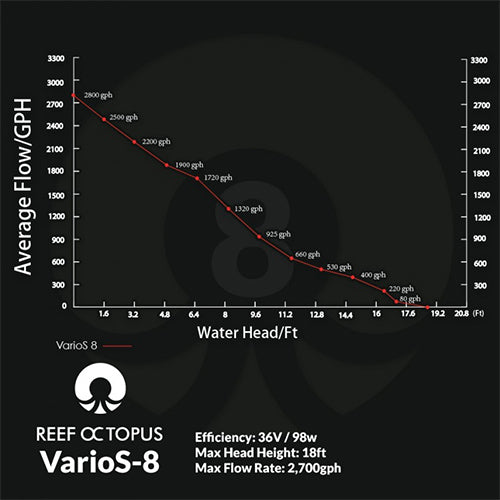 Varios 8 Controllable DC Water Pump