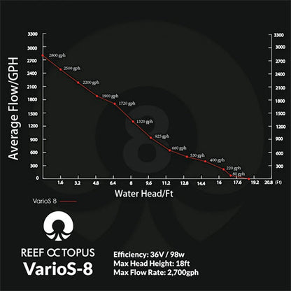 Varios 8 Controllable DC Water Pump