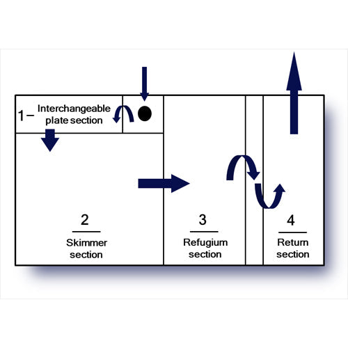 Trigger Systems Sapphire Sump - 26"
