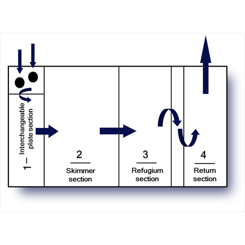 Trigger Systems Sapphire Sump - 39"