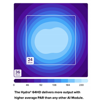 AI Hydra 64 HD LED Module - Black