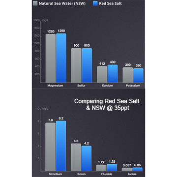 Red Sea Salt - 20.1 kg bag/160 gal (Box)