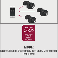 Sicce XStream SDC Powerhead