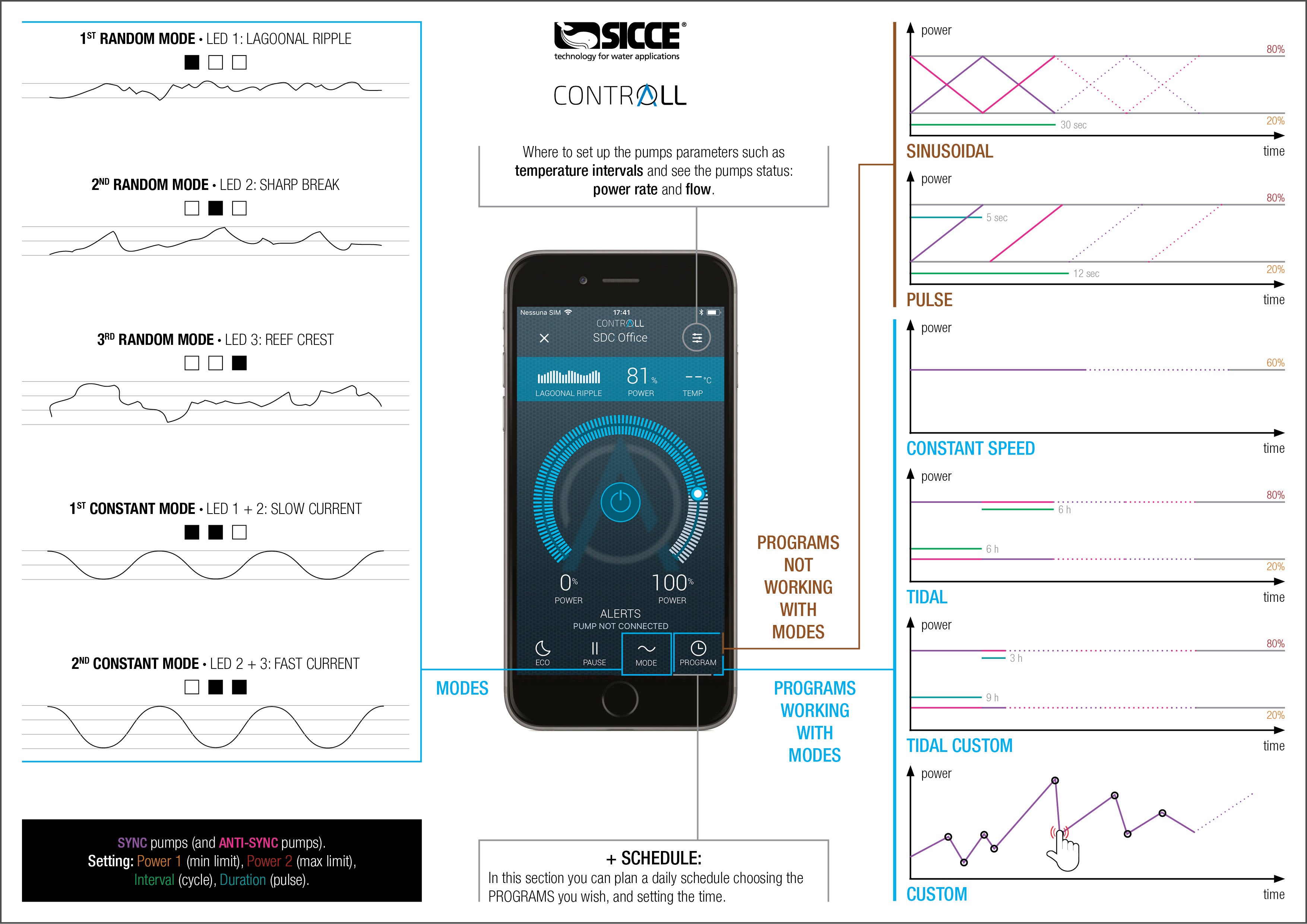 Sicce XStream SDC Powerhead