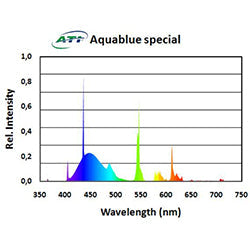 Ati Aqua Blue Special 39W