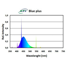 Ati Blue Plus 54 W