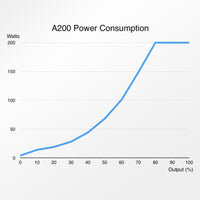 Abyzz A200 3M DC Pump