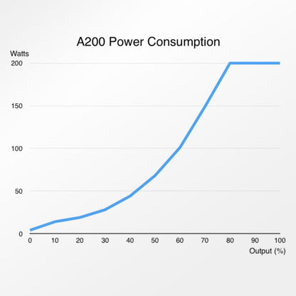Abyzz A200 3M DC Pump