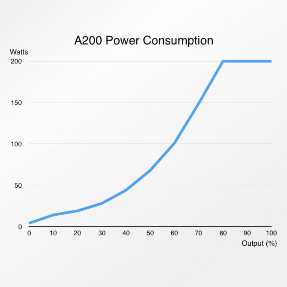 Abyzz IPU A200 10M DC Pump