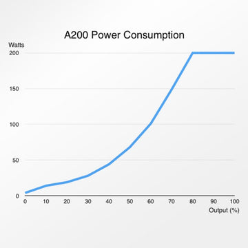 Abyzz IPU A200 10M DC Pump