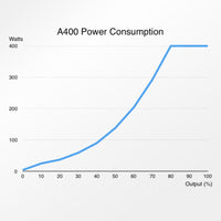 Abyzz IPU A400 3M DC Pump