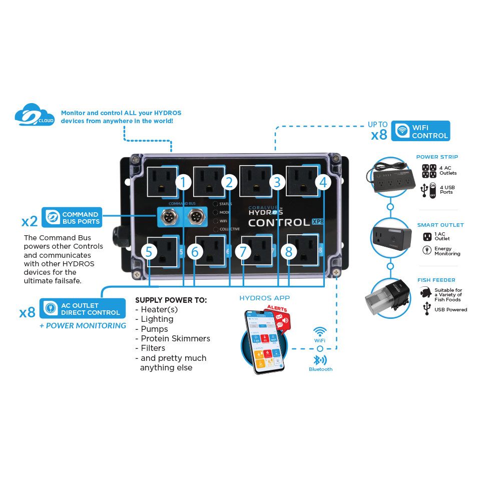 HYDROS Control XP8 (Controller Only)