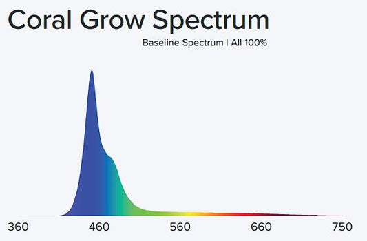 Aqua Illumination Coral Grow SL30 Blade