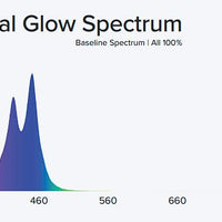 Aqua Illumination Coral Glow SL57 Blade