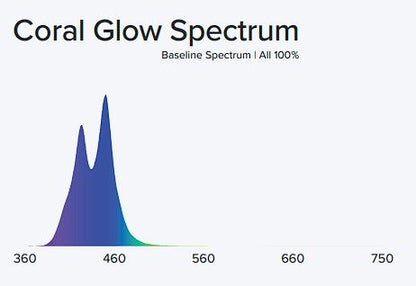 Aqua Illumination Coral Glow SL30 Blade