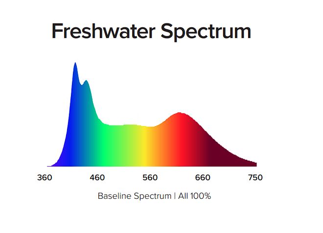Aqua Illumination Freshwater SL12 Blade