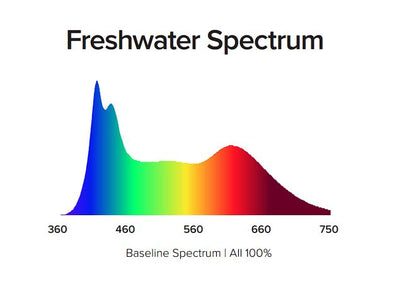 Aqua Illumination Freshwater SL30 Blade