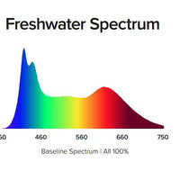 Aqua Illumination Freshwater SL39 Blade