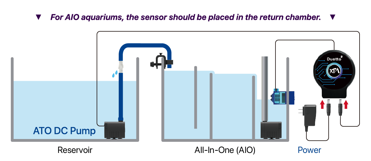 XpAqua Duetto V2 Dual-Sensor Auto Top Off (ATO)