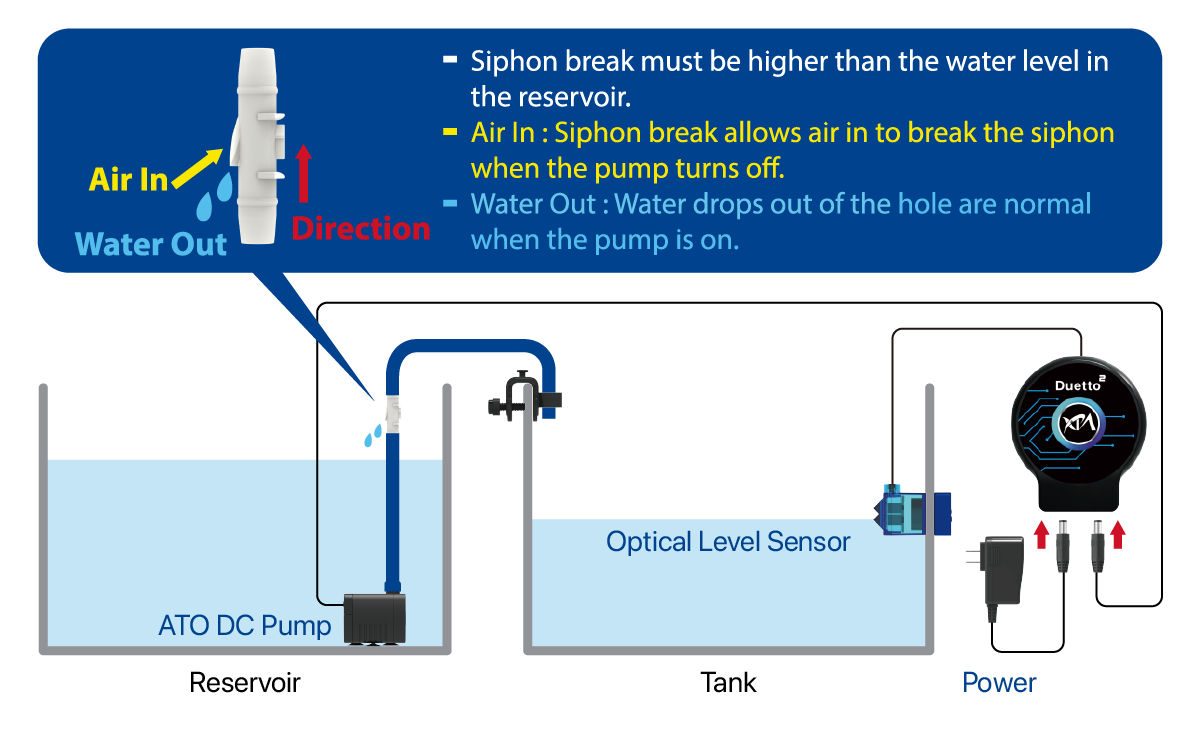 XpAqua Duetto V2 Dual-Sensor Auto Top Off (ATO)